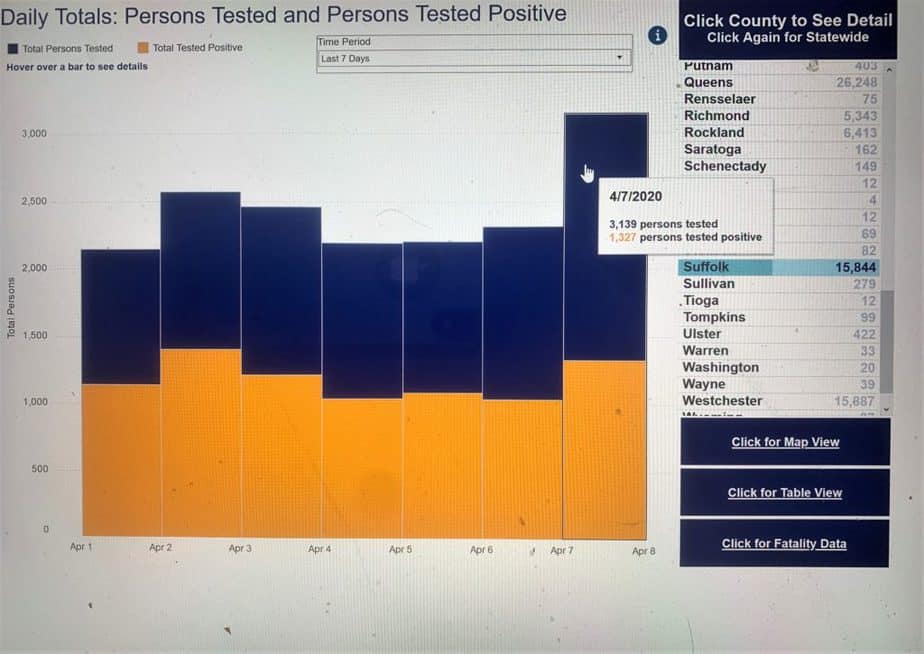 https://health.data.ny.gov/Health/New-York-State-Statewide-COVID-19-Testing/xdss-u53e